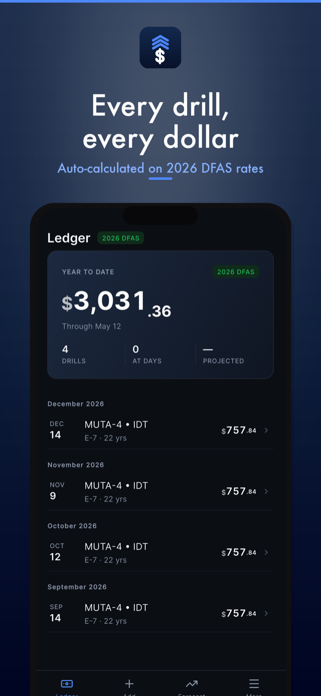 Reserve Drill Pay Tracker screenshot 1